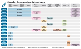 Nou Programa de Vacunacions a Catalunya