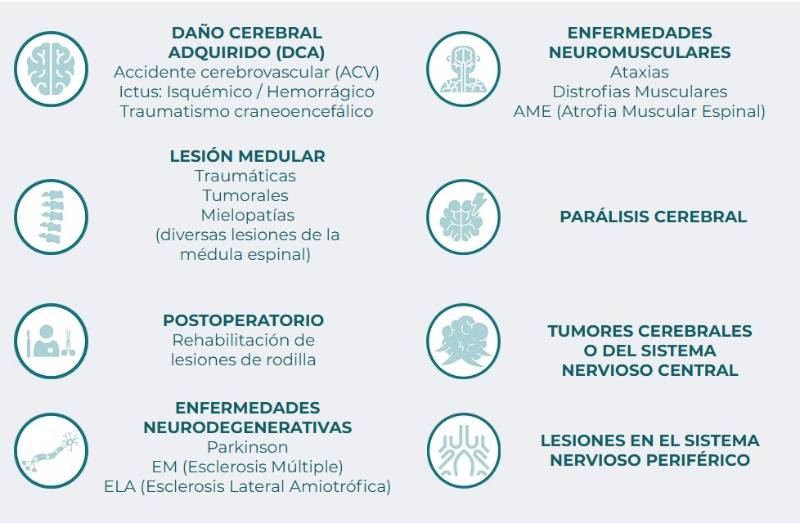 Unidad de Neurorrehabilitación Robótica - Dirigido a
