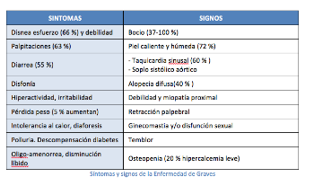 Sintomas y Signos