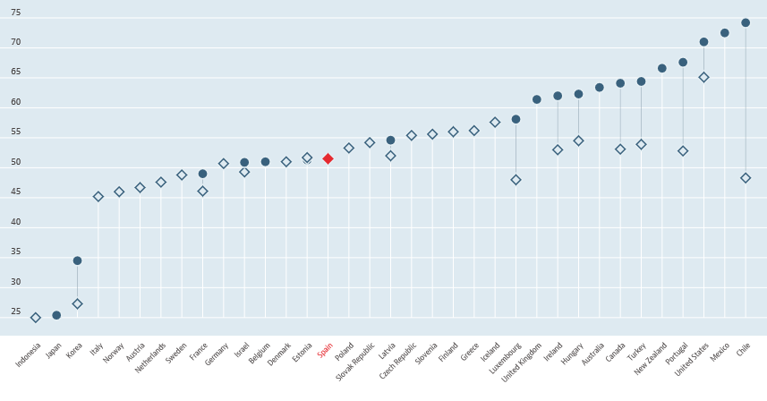 cifras de exceso de peso de países