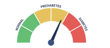 Prediabetes y diabetes