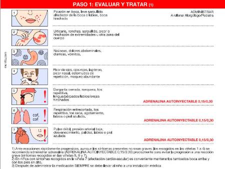 La alergia va a la escuela