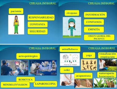 Cirugía integrativa