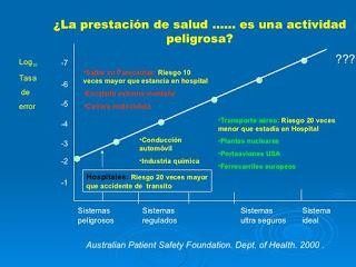 Seguridad del paciente quirúrgico