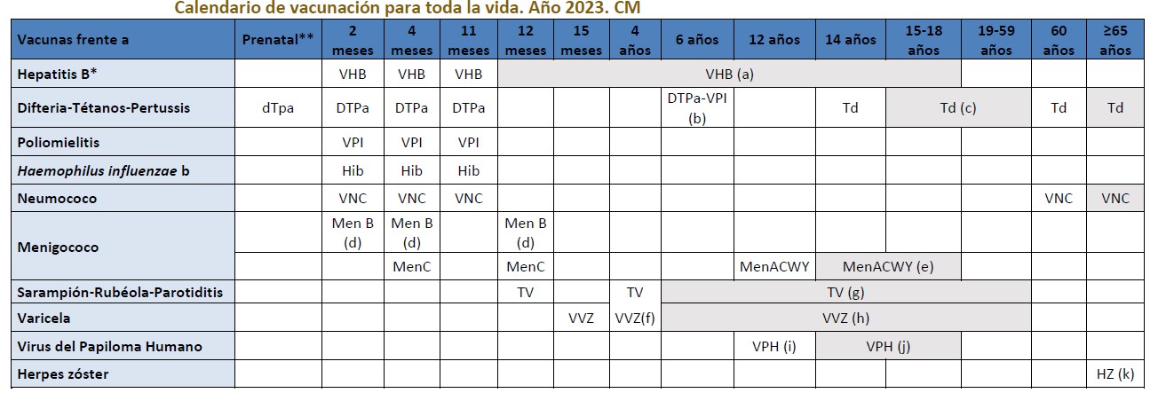 Calendario Vacunal 2023