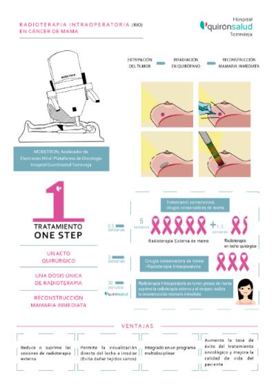 RADIOTERAPIA INTRAOPERATORIA-20
