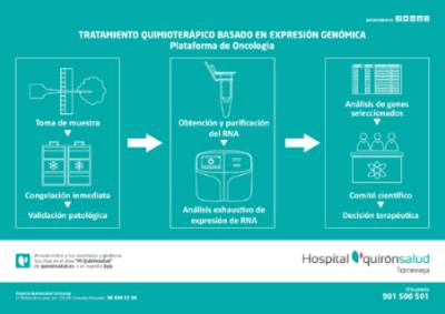 A4 INFOGRAFIA TRAT QUIMIOTERAPICO AF