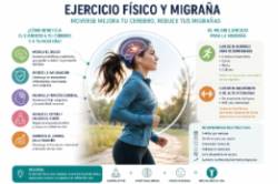 2026 04 28 Cómo influye el ejercicio en la migraña