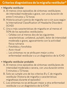 2022 03 03 Vértigo recurrente asociado a la migraña 2