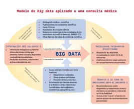 BigData8