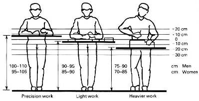 Ergonomía y dolor de espalda