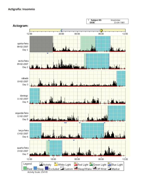 Actigrafía_3