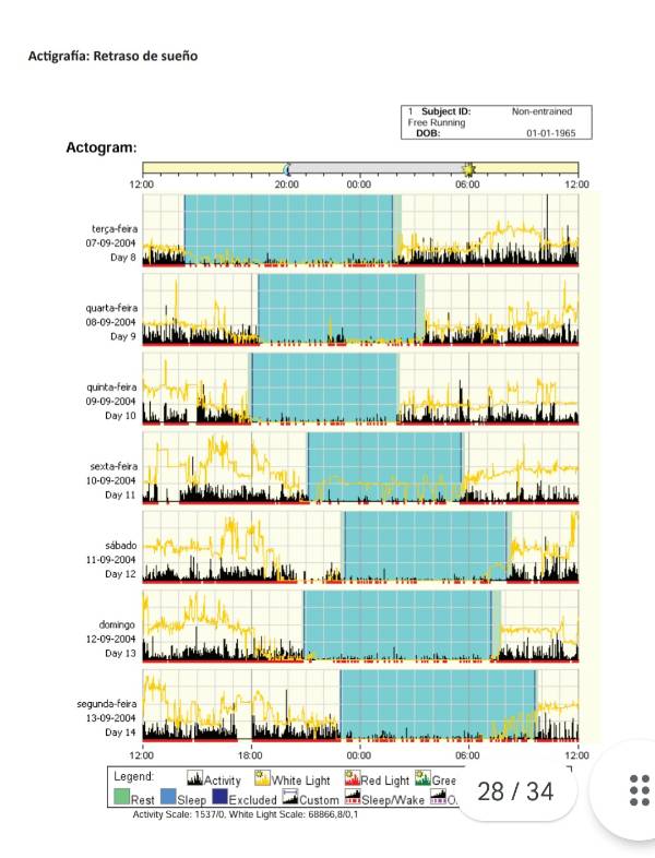 Actigrafía_4
