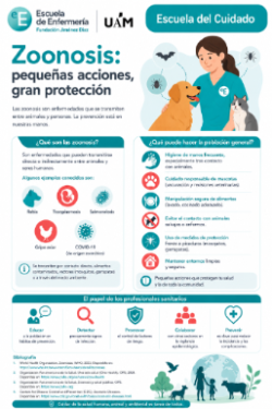 2026 07 09 6 de julio, Día Mundial de las Zoonosis