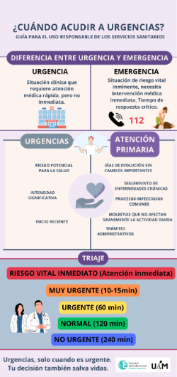 2026 09 01 Cuándo acudir a Urgencias