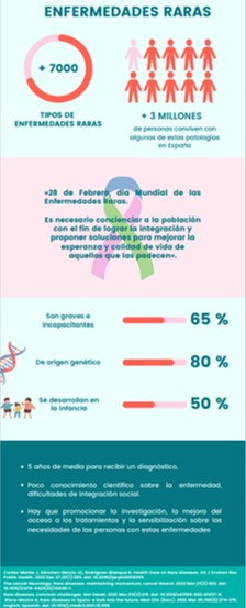 2023 02 28 Día Internacional de las Enfermedades Raras