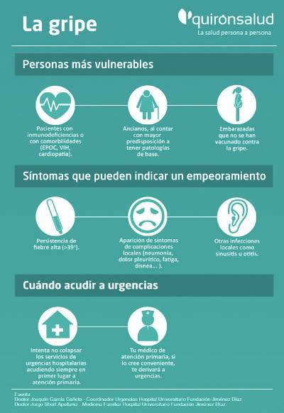 Infografía de la gripe