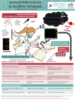 2020 11 20 Infografía práctica, paciente intubado