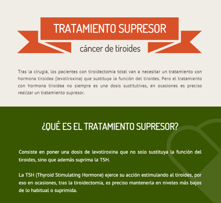 Tratamiento supresor del cáncer de tiroides