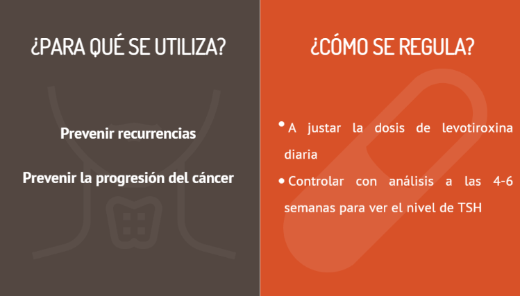 Tratamiento supresor del cáncer de tiroides