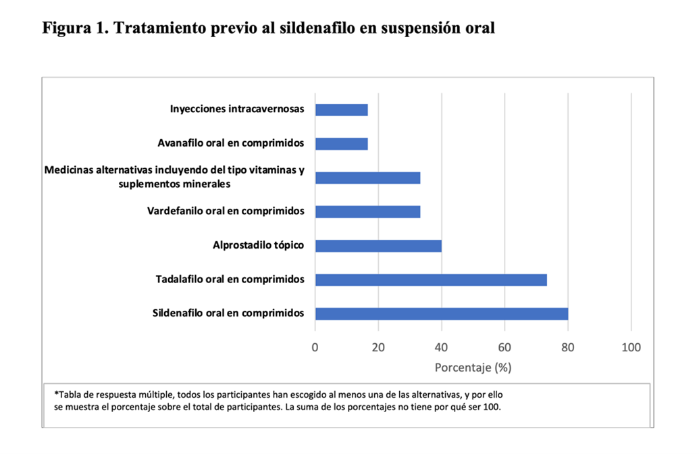 sildenafilo4