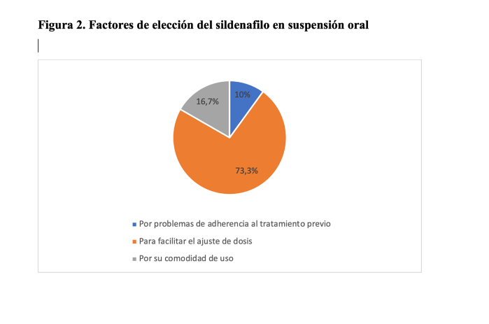 sildenafilo5