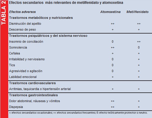 Atomoxetina_Metilfenidato