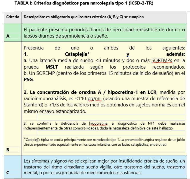 Tabla I
