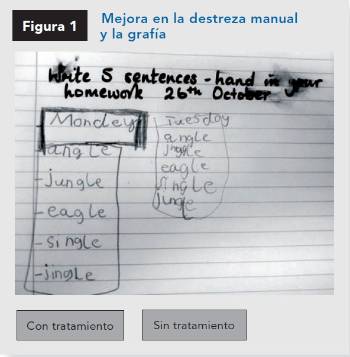 Mejora en la destreza manual y la grafía