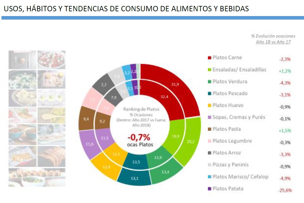 Yo como muy sano