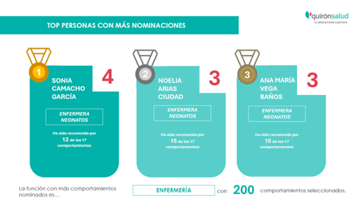 ganadoras