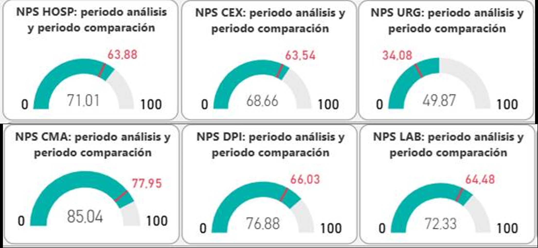 imagen nps agosto