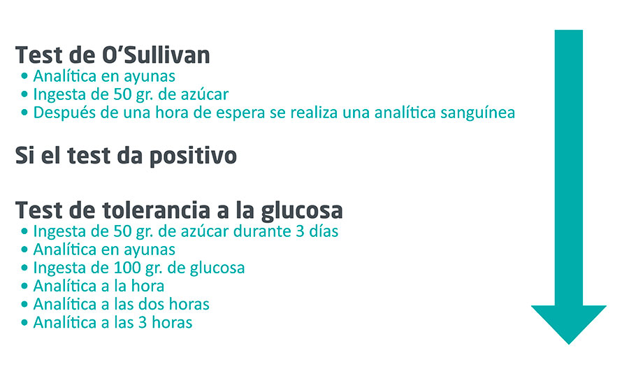 Sullivan Prueba Glucosa Embarazo El Embarazo Prueba De Sullivan