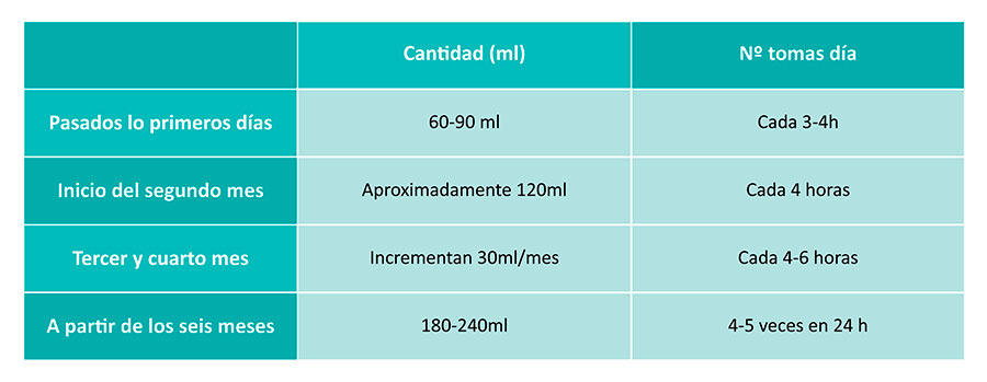 HaNacido_Lactancia Artificial