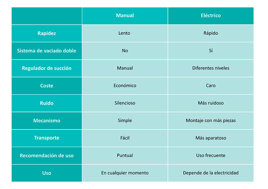 HaNacido_Extractores de Leche