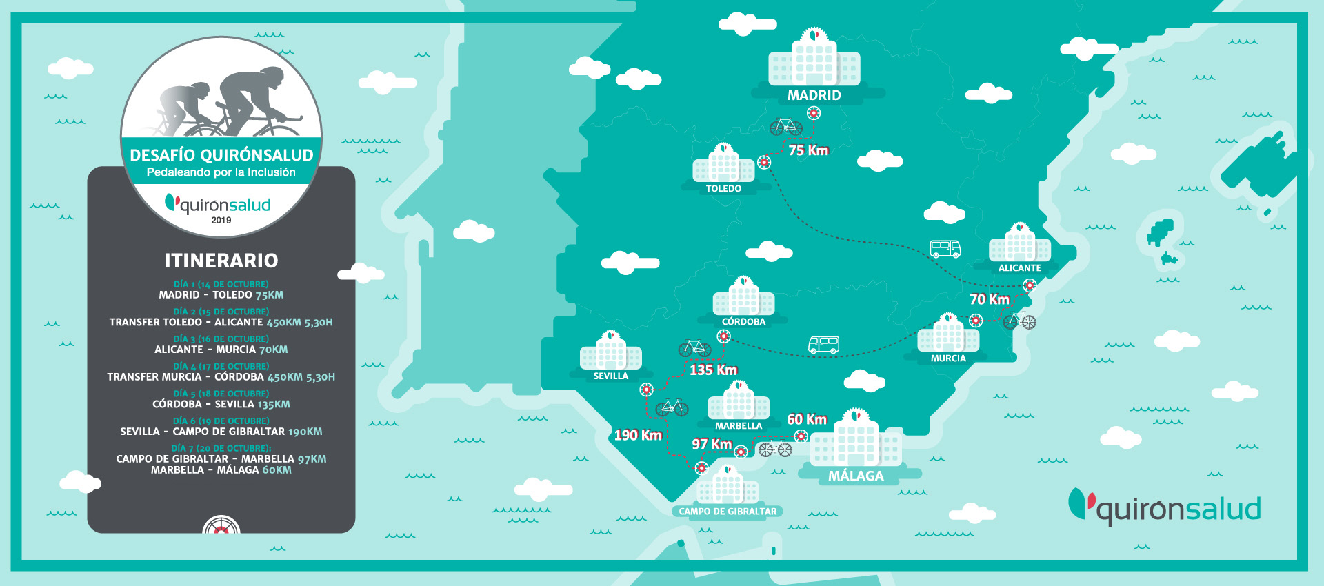 Mapa recorrido