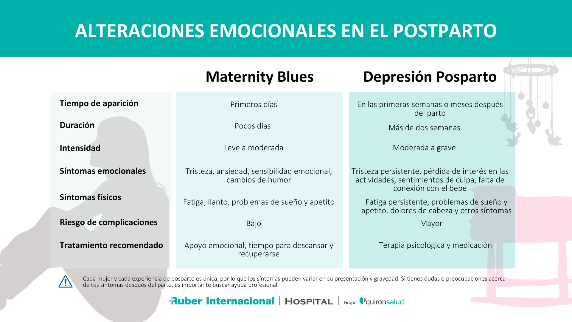 Depresión posparto y maternity blues diferencias Unidad posparto