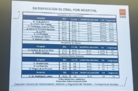 ISG de los hospitales de complejidad alta del Sermas en la Encuesta de evaluación de la satisfacción de los usuarios de 2025