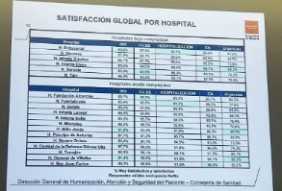 ISG de los hospitales de complejidad media del Sermas en la Encuesta de evaluación de la satisfacción de los usuarios de 2025