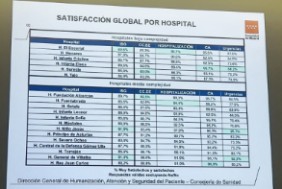ISG de los hospitales de baja complejidad del Sermas en la Encuesta de evaluación de la satisfacción de los usuarios de 2025