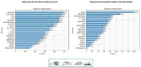 2021 04 13 Relevancia de variables de los modelos finales de pronóstico de empeoramiento y mortalidad