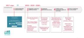 2020 11 19 Principales líneas de desarrollo del proyecto APLO