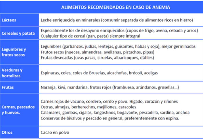 anemia2