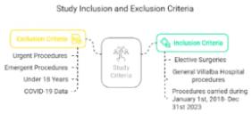 Criterios de inclusión y exclusión en el estudio