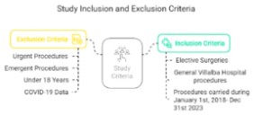 Criterios de inclusión y exclusión en el estudio