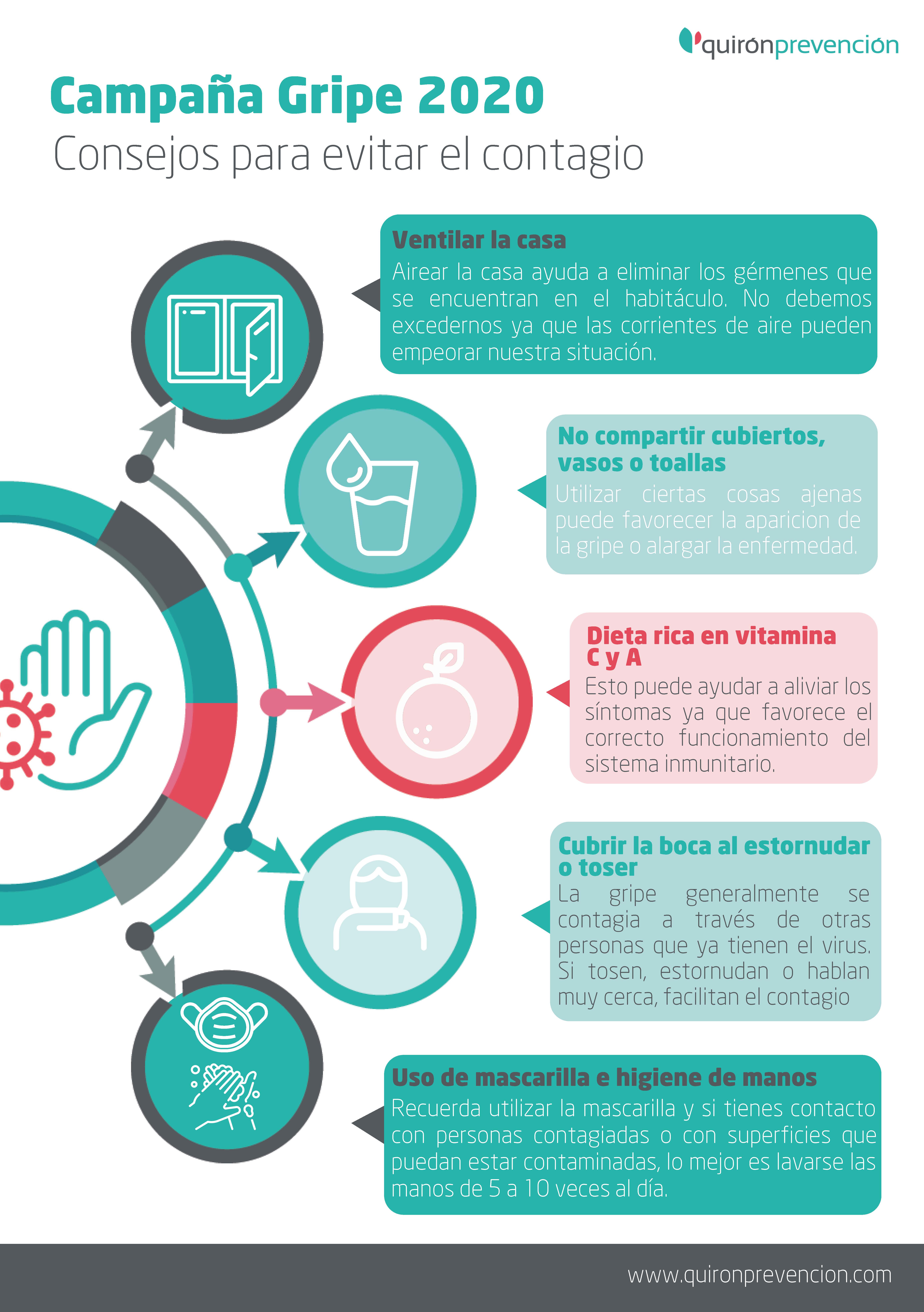 infografia gripe