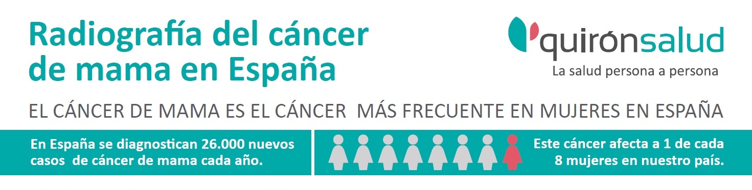 Cáncer de mama 2019