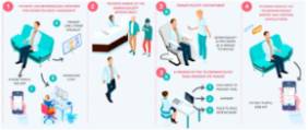 Flujo de trabajo del programa de teledermatología
