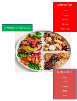Plato saludable