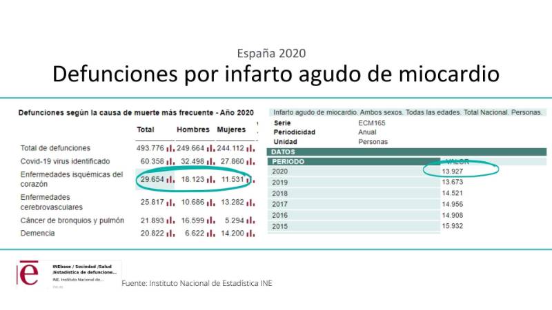 Defunciones por infarto agudo de miocardio